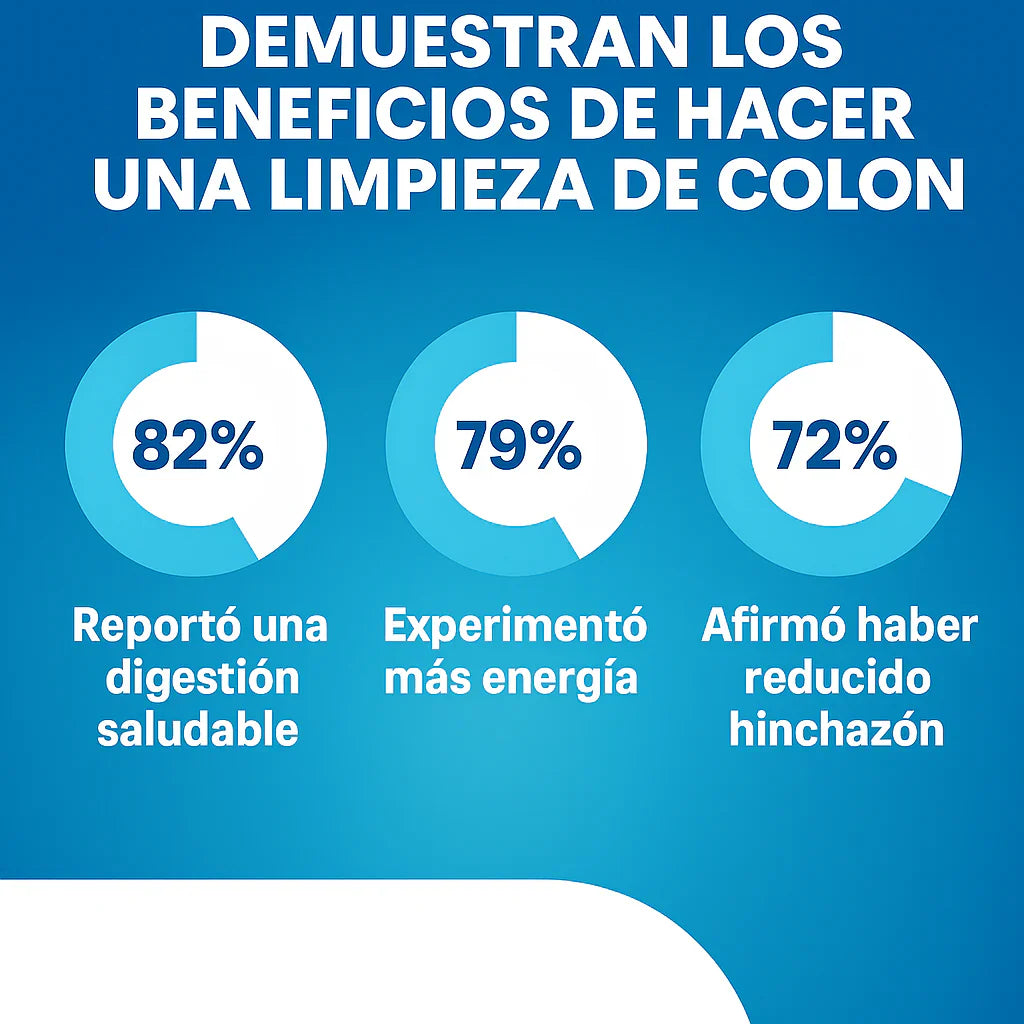 DETOX SUPERHUMAN CLEAN15™ - LIMPIEZA ESTOMACAL COMPLETA EN 15 DÍAS (ENVÍO GRATIS)